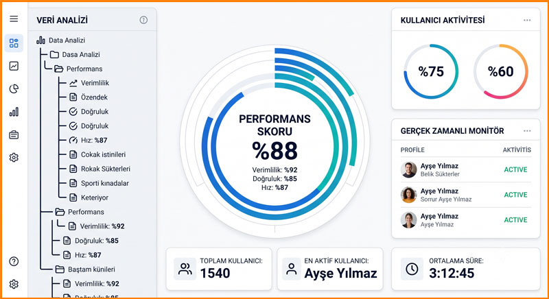 Bosseye Kullanıcı aktivite raporları