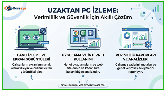 Uzaktan pc izleme yazılımı